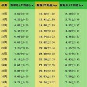 30周胎儿多重（30周胎儿多重正常）