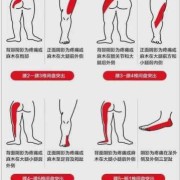 怀孕16周，腰右侧酸胀疼，怎么办,孕期腰椎痛怎么办