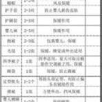 胎儿用品（胎儿用品几个月开始准备）