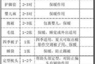 胎儿用品（胎儿用品几个月开始准备）