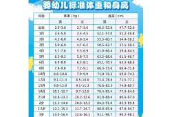 92天的婴儿身高体重是多少,孕92天的胎儿什么样子