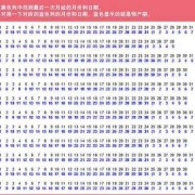 孕期是几周（怀孕周期怎么算？一个月是几周）