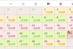 月经不正常，怀孕了，怎么算怀孕多少天啊,如何算孕期多少天