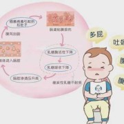 胎儿不长肉（孩子光吃不长肉怎么回事）