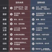 孕期湿热重（孕晚期湿热重怎么办）