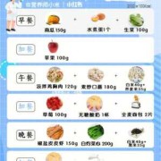 胎儿偏大如何控制饮食（胎儿偏大如何控制饮食呢）