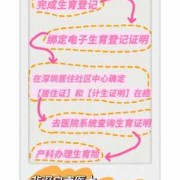 孕期考证（怀孕期间可以入深户吗）