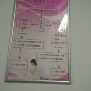 医院建档怎么弄,孕期建卡流程图