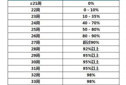 早产几个月可以存活,早产不能低于多少周