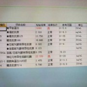 孕期甲胎蛋白参考值（甲胎蛋白值多少算正常）
