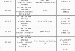 34周孕检不去可以吗,孕期不产检医院接生吗