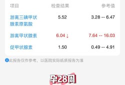 孕期ft4偏低（孕期ft4偏低,其他正常说明什么）