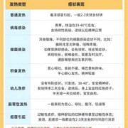 怀孕发烧怎么退烧,怀孕期间发烧怎么退烧最快