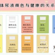 孕期脸发红（孕妇尿的颜色发红怎么回事）