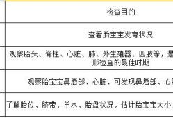 早中晚孕期（二级产前超声检查是什么）