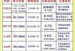 八个月的胎儿有多重（八个月宝宝一顿奶量是多少呢？一次150毫升够吗）