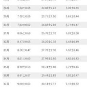 23周胎儿sd值正常范围,23周的胎儿有多重正常