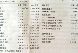 中性粒细胞偏高需要吃抗生素吗,孕期中性细胞比率偏高是什么意思