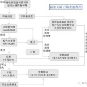 新生儿听力筛查双耳未通过怎么办,胎儿听力筛查什么时候做