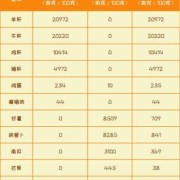 孕期维生素a摄入量（胡萝卜素的计量单位）