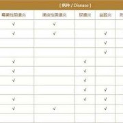 孕期霉菌性阴道炎（孕妇白带检查霉菌为阳性有问题吗）