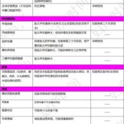 孕期如何分（孕妇abc类药品怎么分?听说最靠谱是这个分级，孕妇有些药是可以吃的）