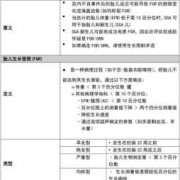 fgr胎儿能要吗（FGR是什么）