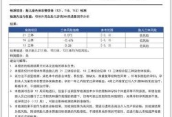 孕期华大基因检查（孕期华大基因检测）