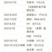 孕期花费（孕期一共花费多少）