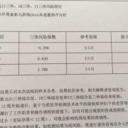 无创是检查胎儿的什么（无创是检查胎儿的什么项目）