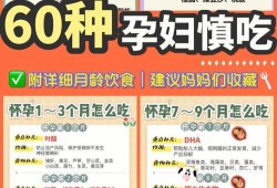 孕期要注意什么（孕期一定要忌口吗，饮食有什么禁忌呢）