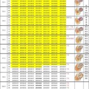 一周到四十周宝宝发育标准,胎儿孕周标准对照表2023