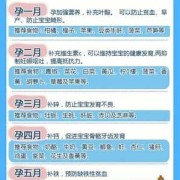 孕妇吃的多少和胎儿大小有关系吗,孕期胎儿大小标准对照表