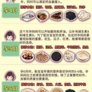 孕期一个月吃什么好（孕期一个月吃什么好消化）