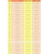 胎儿35周发育标准尺寸是多少,孕35周胎儿发育情况怎么样?