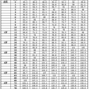 胎儿身高计算器在线计算（胎儿身高计算器在线计算公式）