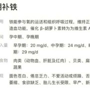 孕期几个月开始补铁（孕期几个月开始补铁效果最好）