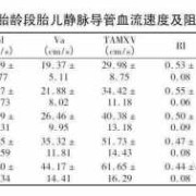 胎儿脐动脉（胎儿脐动脉血流s/d正常值）