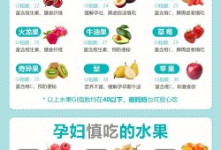 孕期饮食注意事项（孕妇饮食禁忌、不能吃哪些食物、不能吃什么）