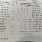 白细胞高对胎儿危害（孕妇血常规白细胞高的原因是什么？怎么办）