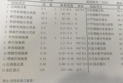 白细胞高对胎儿危害（孕妇血常规白细胞高的原因是什么？怎么办）