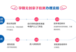 成人亲子鉴定有哪几种方法,孕期怎么亲子鉴定最准确