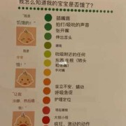 饿了胎儿就动（宝宝饿了会发出的信号有哪些）