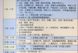 怀孕要做哪些检查项目,孕期的各种检查社保可以报销吗