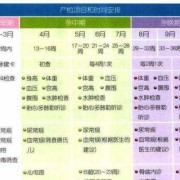 胎儿唐筛检查（胎儿唐筛检查时间）