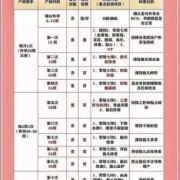 一诊考试能说明什么,孕期初次检查需要空腹吗