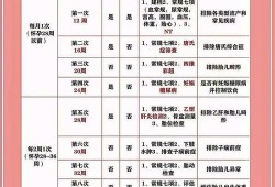 一诊考试能说明什么,孕期初次检查需要空腹吗
