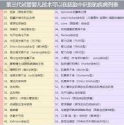 试管婴儿可以筛查基因吗,胎儿筛选检查什么意思