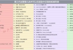 试管婴儿可以筛查基因吗,胎儿筛选检查什么意思