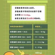 孕期怎么控制体重,孕期怎样控制体重长胎不长肉
